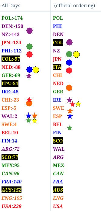 MRDWCGroupdiff